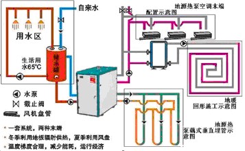 91视频IOS网站观看有哪些功能？能同時解決空調、地暖和生活熱水嗎？
