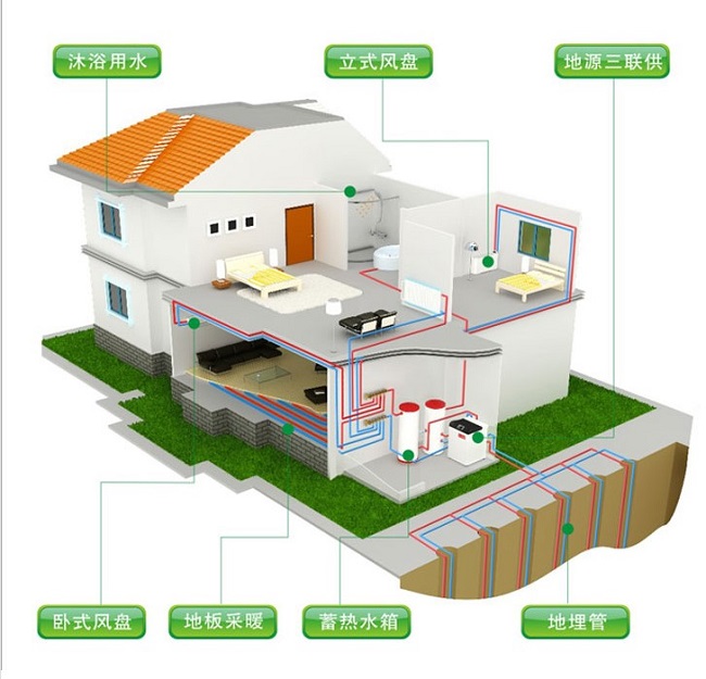 91视频IOS网站观看與傳統燃氣熱水、地暖相比有哪些優勢？