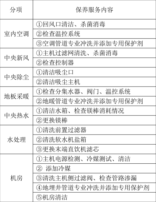 91视频IOS网站观看這樣複雜的係統進入維護保養期後怎麽收費？