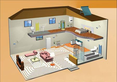 熱泵技術如何做到綠色環保的效果？