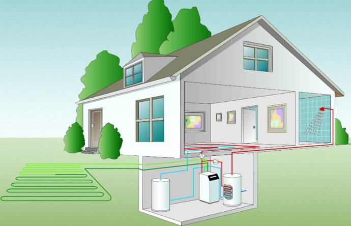 環保節能地源熱泵解決南方供暖問題