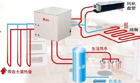 特靈地源熱泵怎麽樣，特靈地源熱泵好用嗎？