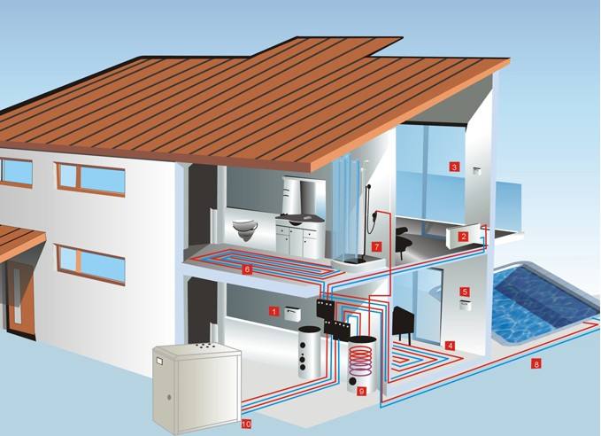 空氣源熱泵係統有什麽特點？