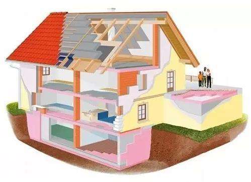 建築節能采暖主要包括哪些方式？