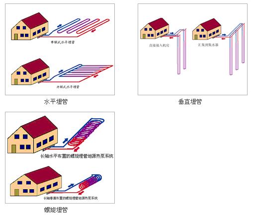 地源熱泵埋管方式及埋管深度常見問題