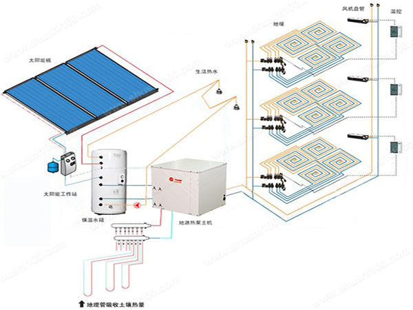 地源熱泵的能耗主要體現在那幾個方麵？