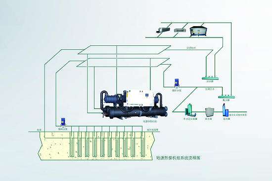 地源熱泵如何應用在水產養殖行業？