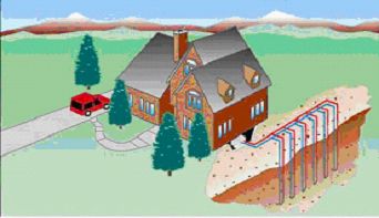 水源熱泵打進與地源熱泵打進有哪些差別？