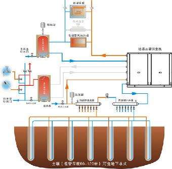 醫院安裝地源熱泵有哪些優勢？