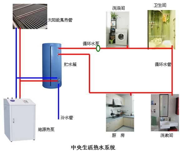 水環式91视频IOS网站观看節能在溫泉酒店中的應用