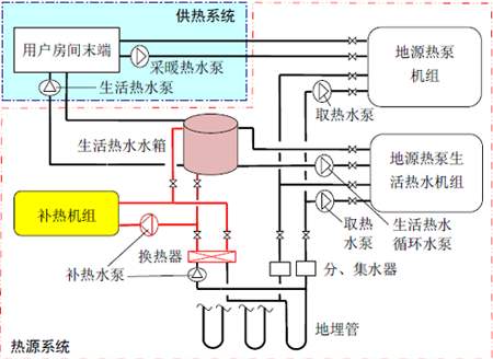 水環式91视频IOS网站观看節能在溫泉酒店中的應用