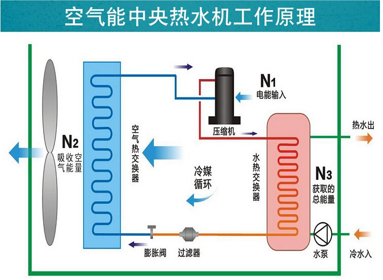 空氣能和地源熱泵哪個成熟？