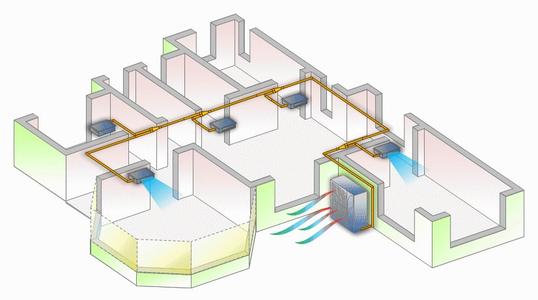 別墅中央空調係統如何選擇？