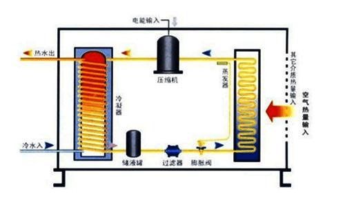 空氣能熱泵夏季製冷效果怎麽樣？