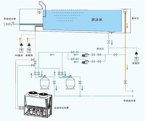 水源熱泵維護保養：水源熱泵如何維護？