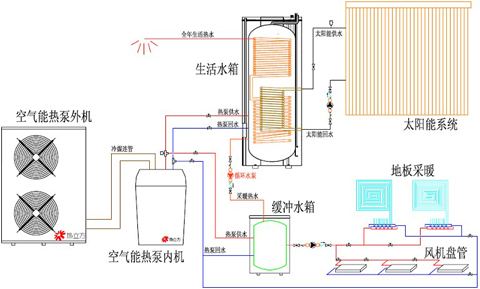 水源熱泵維護保養：水源熱泵如何維護？