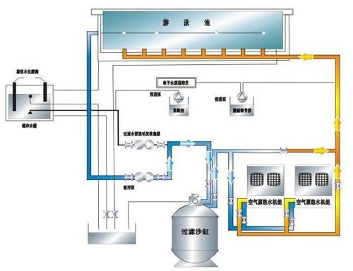 水源熱泵維護保養：水源熱泵如何維護？