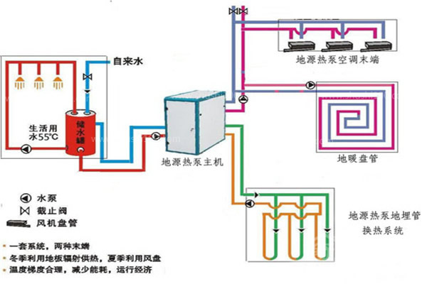 地源熱泵和空氣源熱泵哪個好？