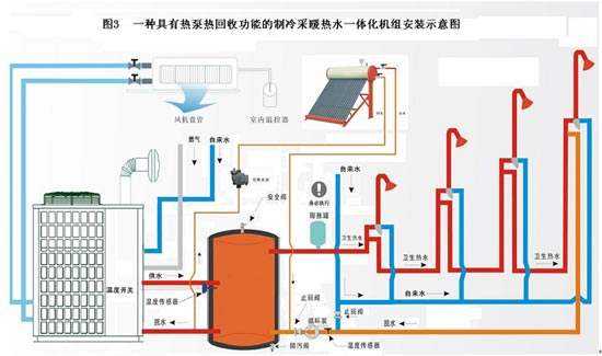 什麽是空氣源熱泵？空氣源熱泵采暖原理分析