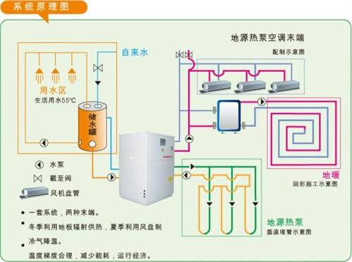 91视频IOS网站观看在廠房、工業園等工業建築上的應用