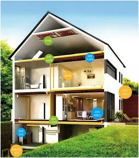 五恒係統優缺點：&ldquo;五恒係統&rdquo;綠色科技住宅帶來的體驗