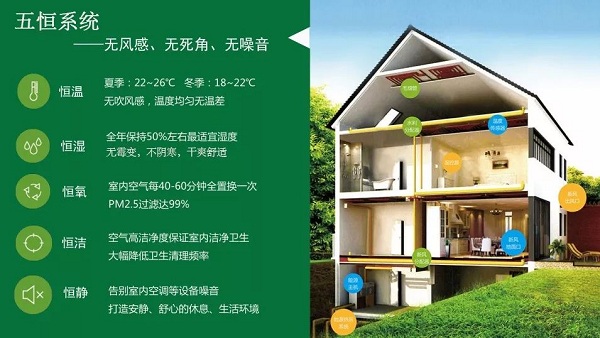 五恒係統的特點：&ldquo;五恒&rdquo;科技，於&ldquo;細微&rdquo;處知冷暖