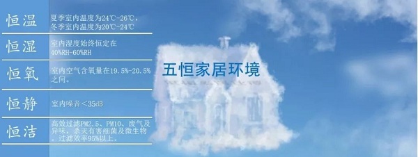 五恒係統與地源熱泵差異：毛細管網輻射係統的冷熱源