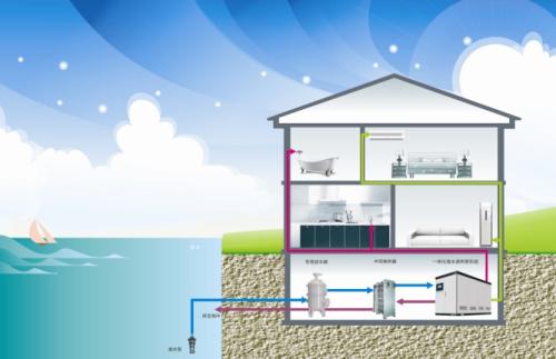 空氣能熱泵相對空調的優勢在哪？