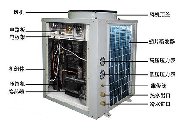 空氣能熱泵和空調的區別有哪些？