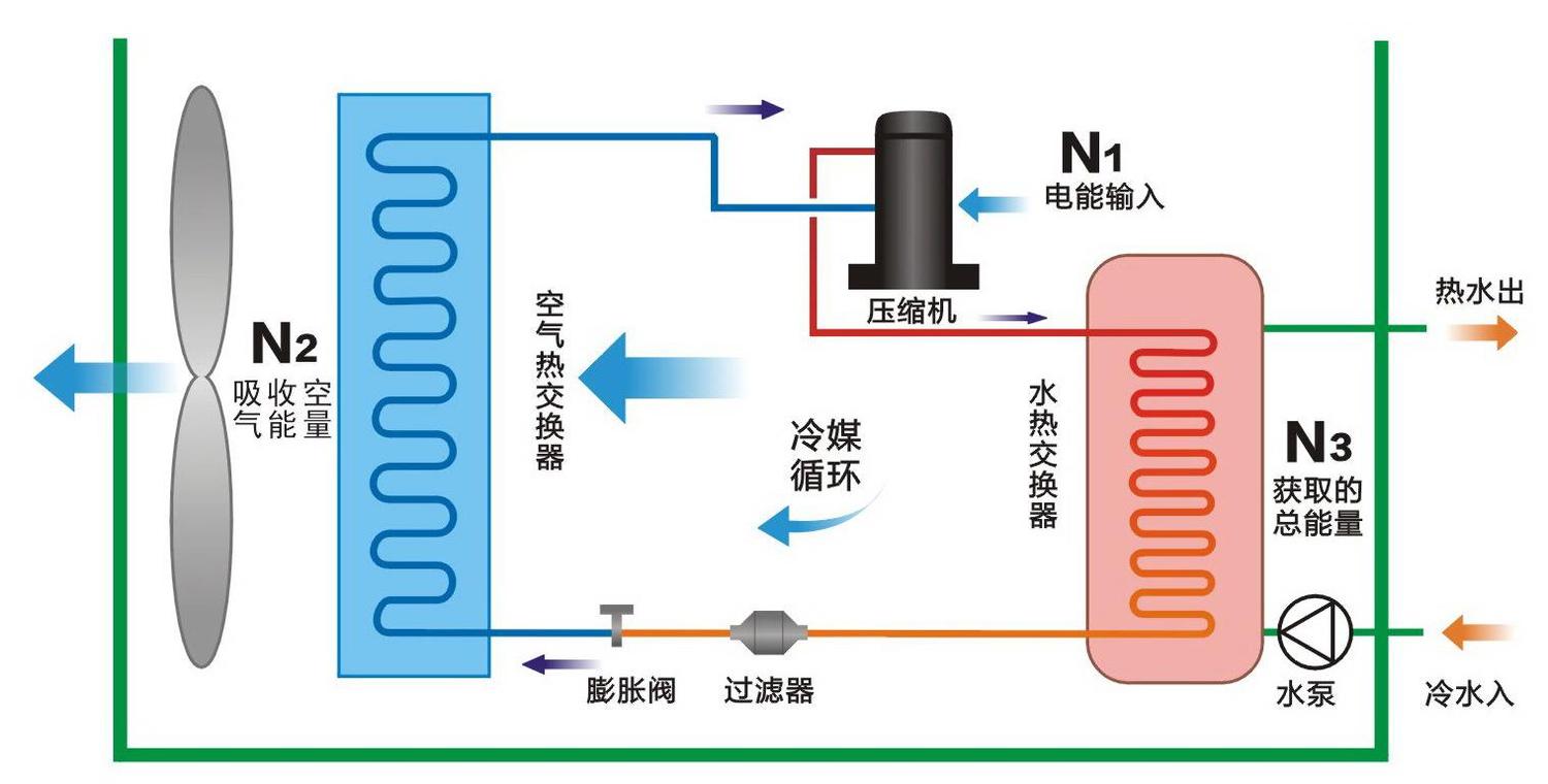 空氣能熱泵和空調的區別有哪些？