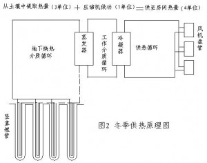 地源熱泵對環境的影響分析