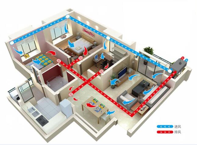 新風係統如何維護保養？