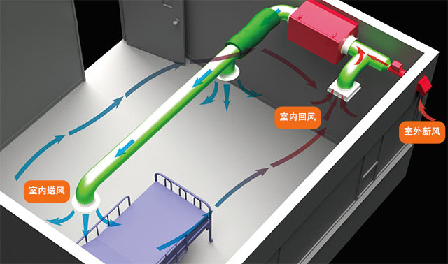 新風係統有哪些優勢？
