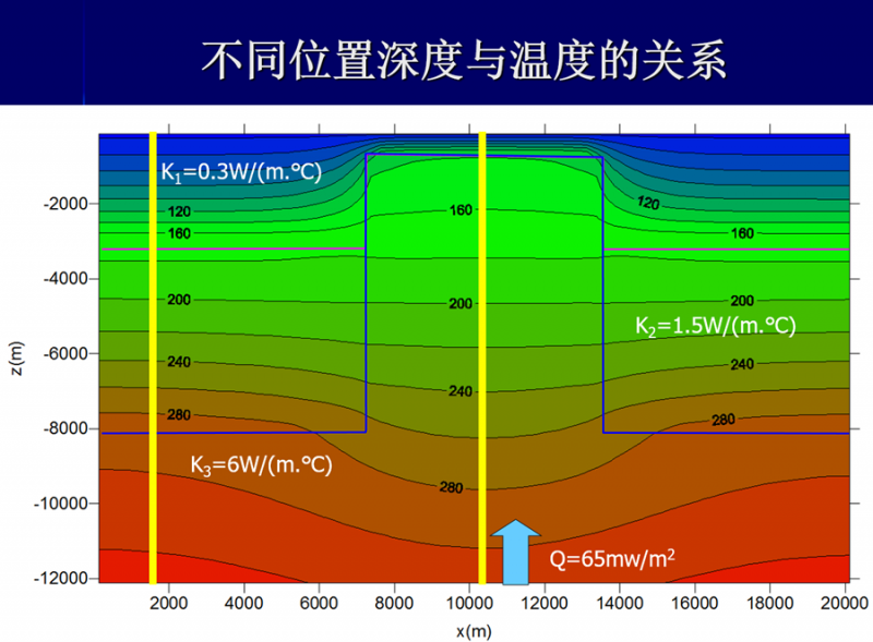 地熱能低溫是怎麽回事？