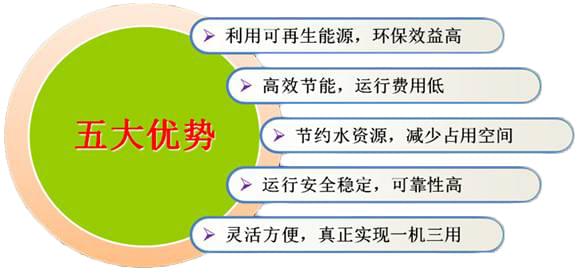 五恒係統的真正定義是什麽？