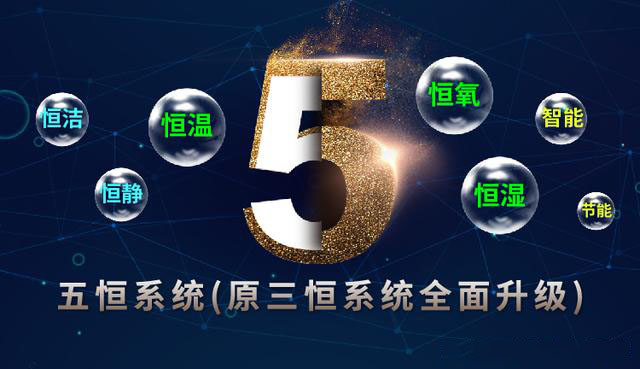 五恒係統的發展受哪些因素影響？