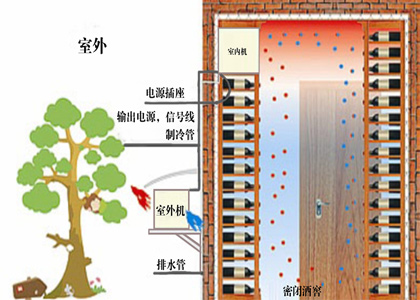 酒窖空調係統解決方案 酒窖空調係統解決方案