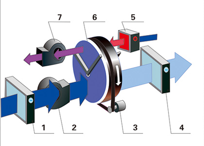中央除濕係統解決方案 中央除濕係統解決方案